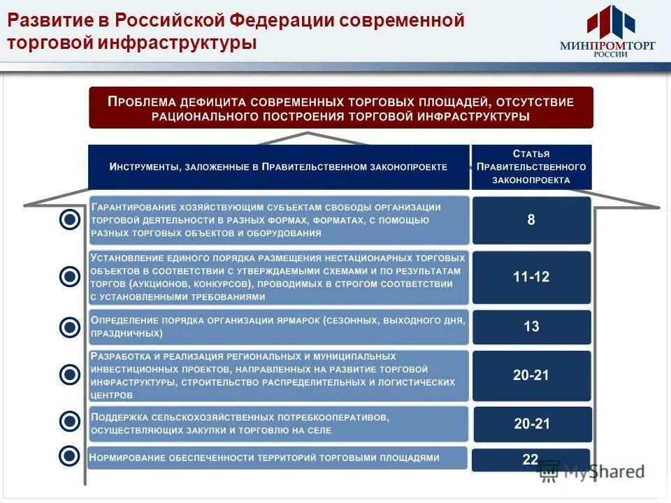 Организация современных торгов. Государственное регулирование торговой деятельности в РФ. Инфраструктура торговли акциями в РФ. Установление Единой торговой.