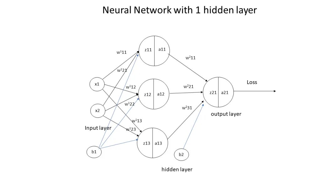 Recurrent layer Neural Network. Нейросети диаграмма. Диаграмм Графика нейросети. Модель голоса для нейросети