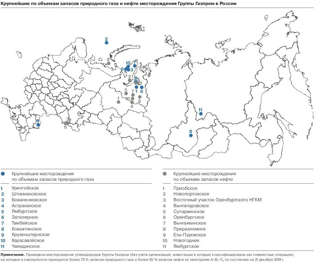 Местоположение газа. Крупнейшие месторождения нефти и газа в России на карте. Месторождения природного газа в России на карте. Крупные месторождения газа в России. Rhegytqibt vtcnjhj;ltybz UFPF D hjccb YF rfhnt.