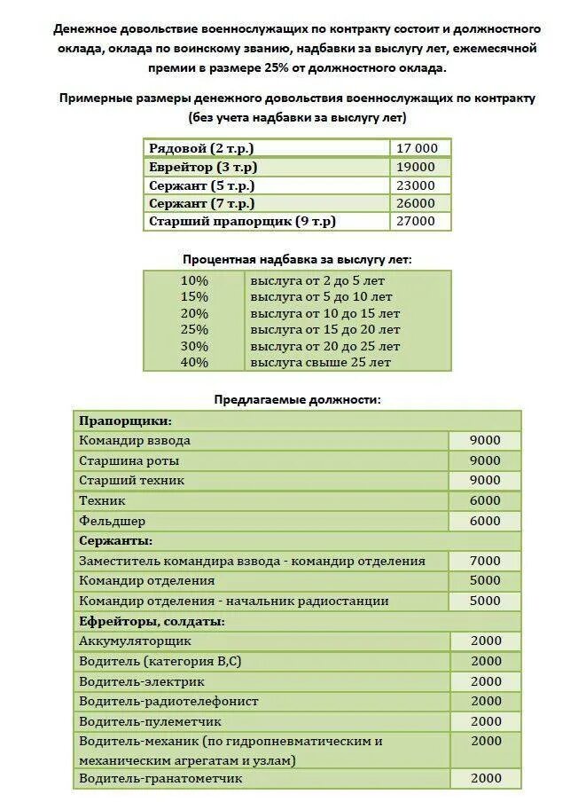 Ежемесячное довольствие. Денежное довольствие. Сумма денежного довольствия военнослужащих. Денежное довольствие военнослужащих. Размер денежного довольствия военнослужащих.