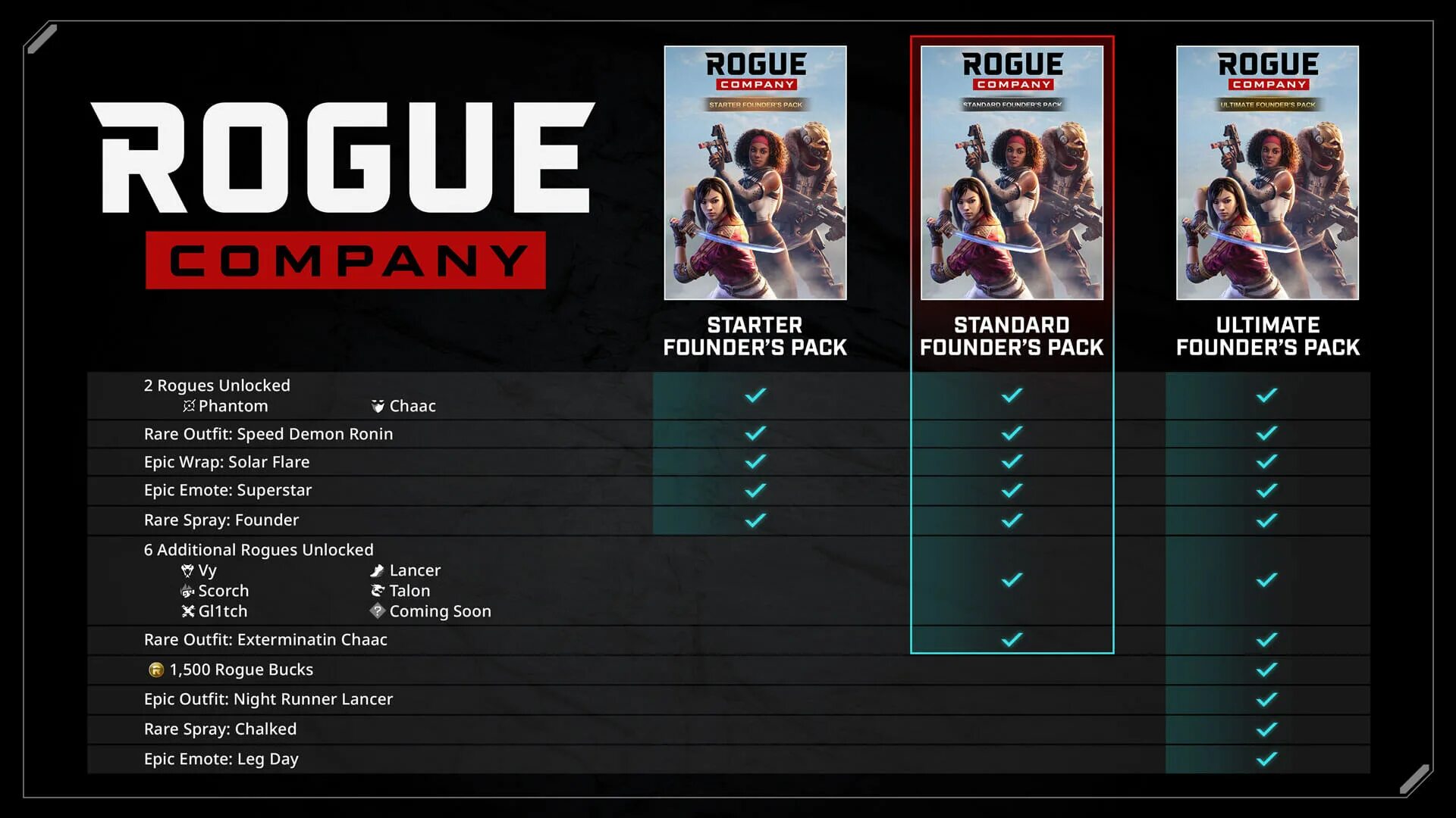 Lethal company gameplay. Игра Rogue Company ps4. Звания в Rogue Company. Коды на игру Rogue Company. Rogue Company персонажи.