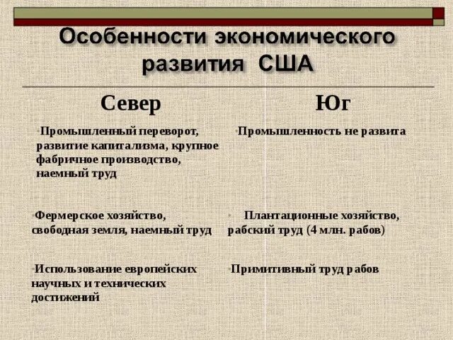 Особенности экономического развития севера и Юга США. Особенности развития севера и Юга США. Экономическое развитие Юга США.