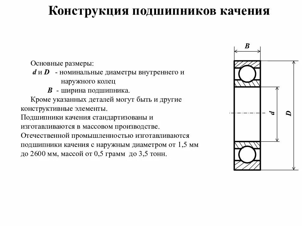 При изготовлении подшипников 65