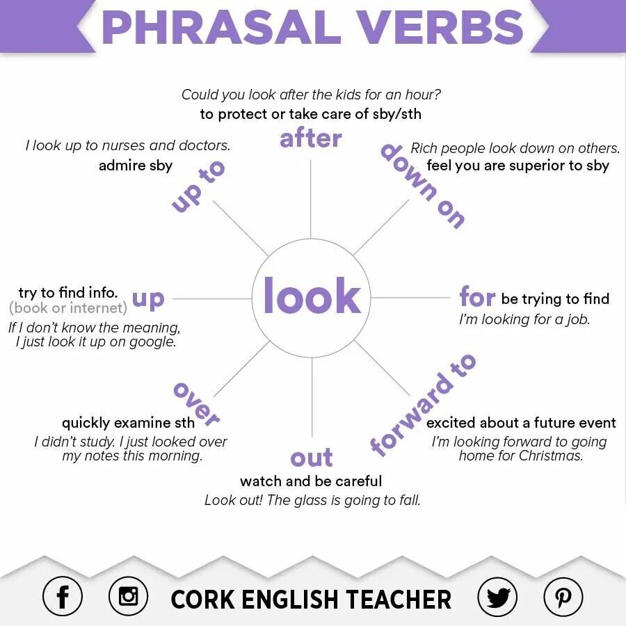 Phrasal verb over. Глагол look в Phrasal verbs. Фразовые глаголы в английском go. Look out for Фразовый глагол. Фразовый глагол to go.