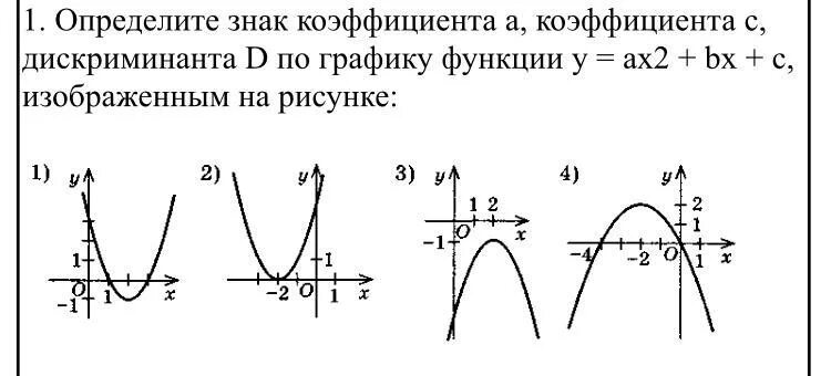 Определите коэффициент а б с. F X ax2+BX+C. Графики функций ax2+BX+C. Графики и знаки коэффициентов. График функции ах2+вх+с знаки коэффициентов а и с.