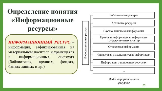Определить информационные ресурсы общества. Информационные ресурсы общества. информационные ресурсы общества таблица категории ресурсов. этапы развития технических средств и информационных ресурсов.
