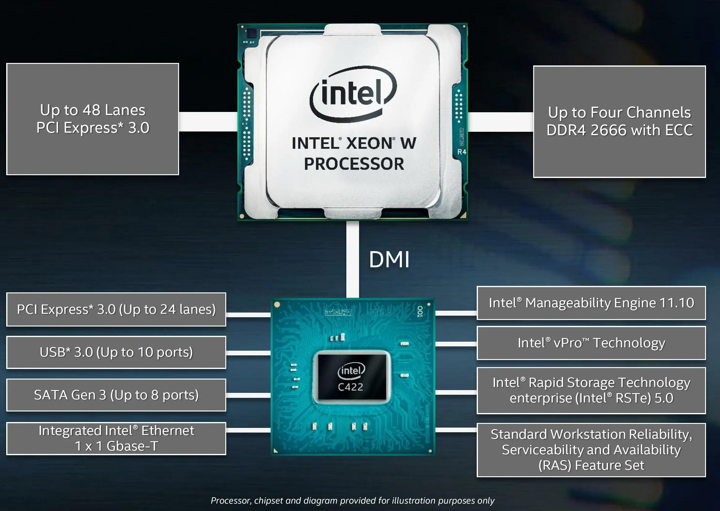 Процессор модели памяти. Intel Xeon w-11865mre. Xeon w9-3495x. Intel Xeon w-10885m. Intel Xeon w Processor.