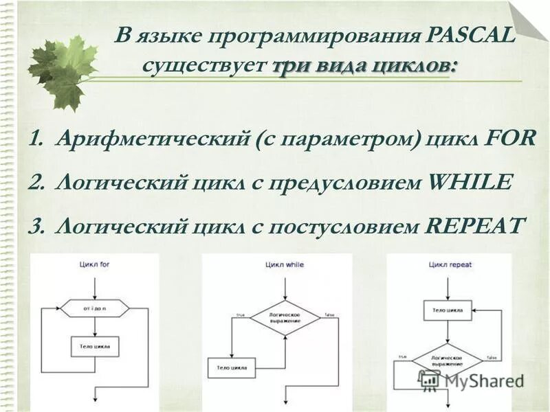 С помощью цикла for вычислите значение выражения. Алгоритм цикла for. Цикл с предусловием блок схема примеры. С помощью цикла for вычислите значение выражения. Циклы в паскале примеры.