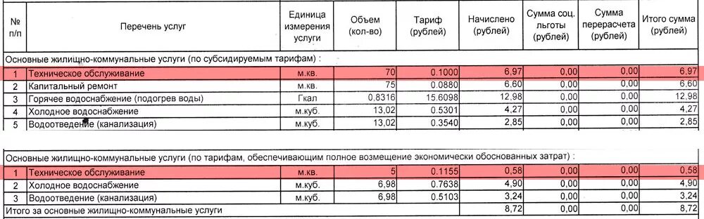 Обязанности управляющей компании жкх. 1с жкх бухгалтерия. Перечень услуг жкх. 1с айлант. Малоимущая семья льготы и пособия.