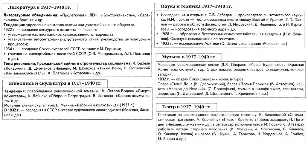 Таблица культура в первой половине 19 века. Таблица культура в первой половине 19 века