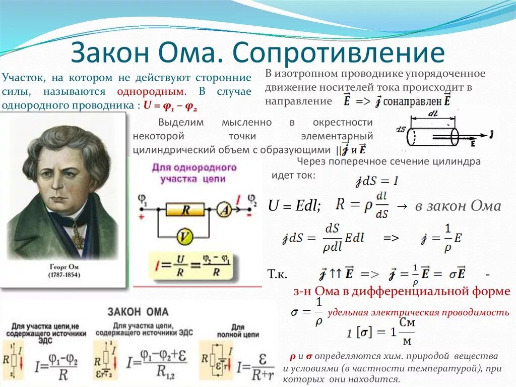 Выбери утверждение правильно отражающее закон ома. Закон Ома формула. Напряжение по закону Ома для участка цепи формула. Формулы для определения напряжения и сопротивления. Напряжение формула закон Ома.