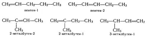 Изомеры пентена 1 структурная формула. Названия изомеров пентамина 1. Изомерия пентен 2
