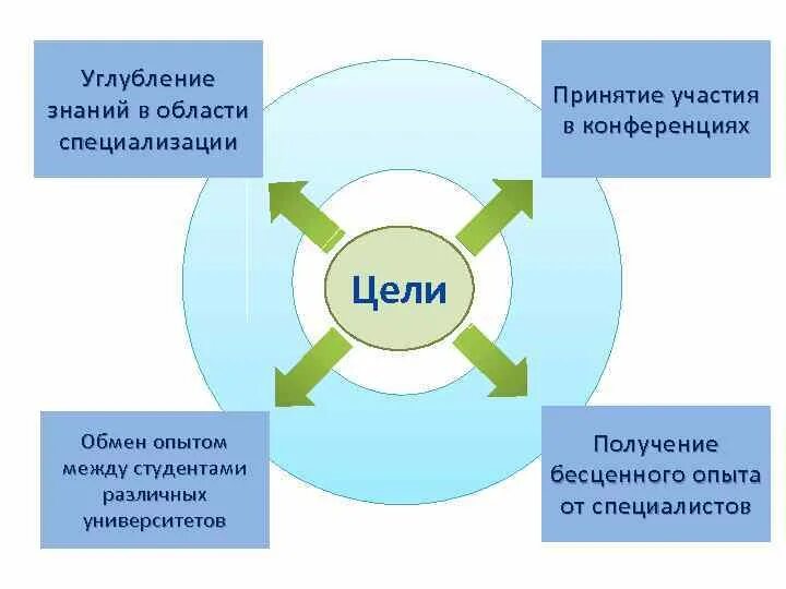 Организация обмена знаниями. Обмен опытом между предприятиями. Задача обмена опытом. Обмен опытом между предприятиями как называется. Обмен опытом.