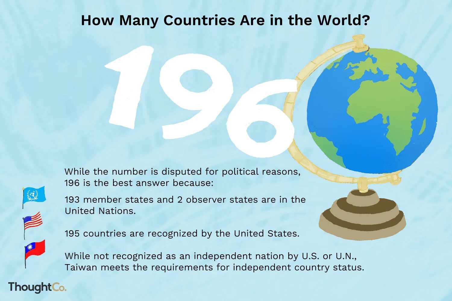 How many countries are. Count how many. how many countries in the world. how many countries are there in the world. nations in the world.