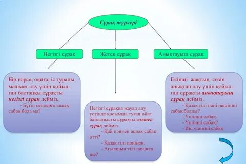 Баяндауыш