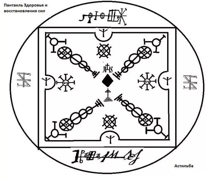 Пентакль фортуна. Пентакль фортуны. Магический знак силы. Пентакль здоровья. Пентакль для увеличения магической силы.