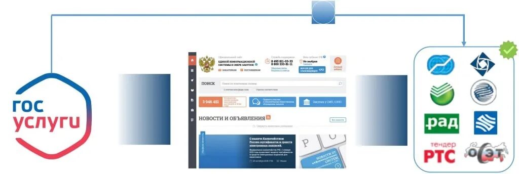 Эцп в еис. Документы для регистрации в еис. Участники еис. Аккредитация регистрация в еис. Регистрация в еис инструкция.