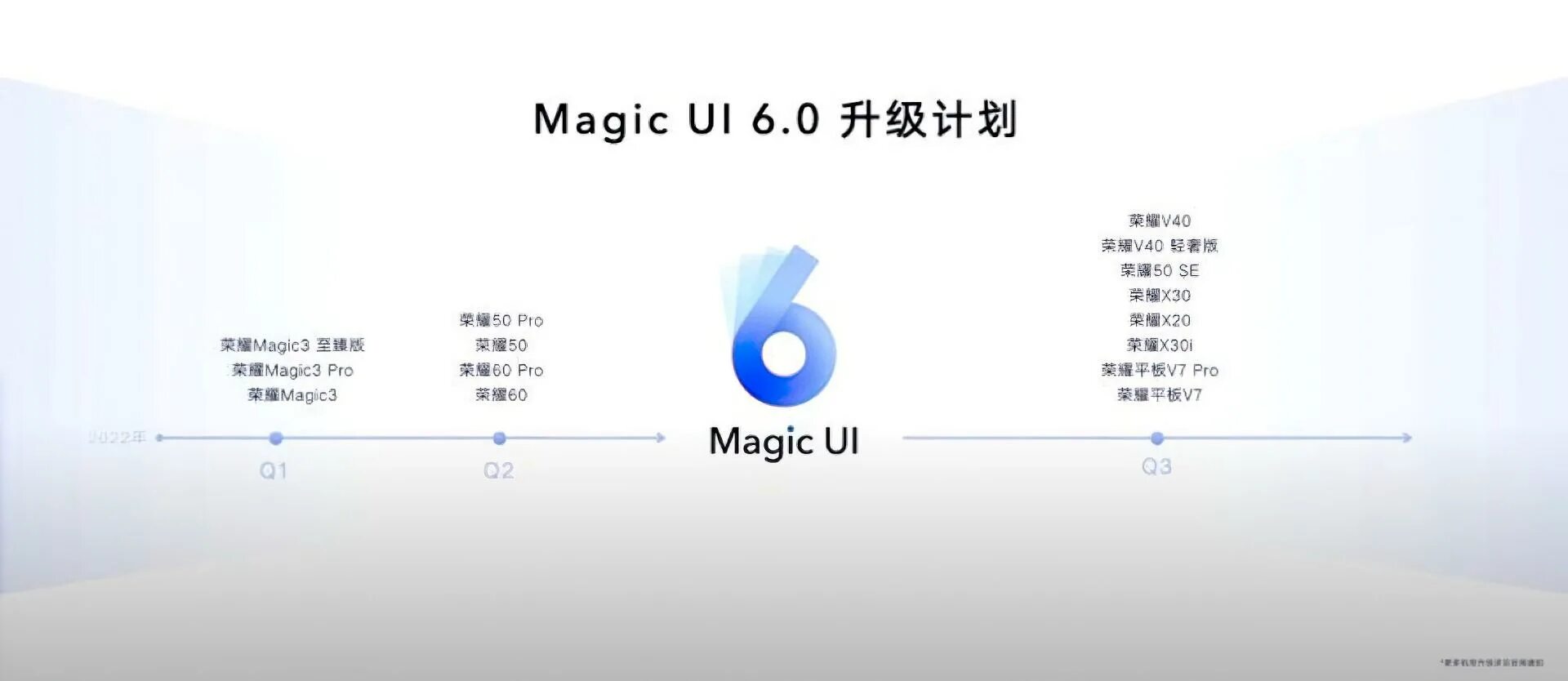 Что нового в one ui 6.1. Хонор Магик 6 про. Honor Magic UI 6. Хонор 50 Magic UI 6. Magic UI последняя версия.