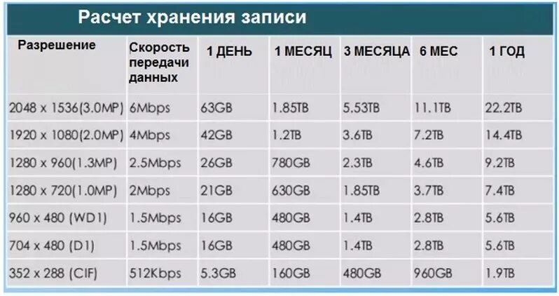 Сколько бывает гб