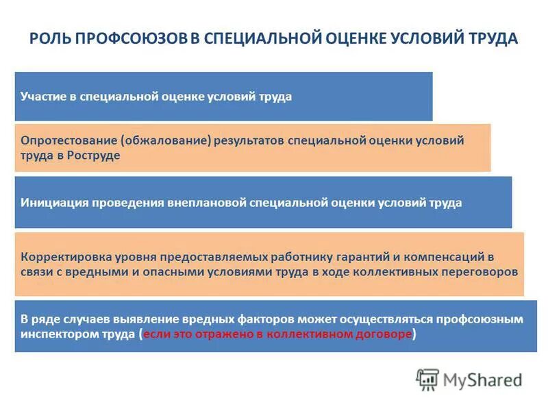 Показатель результатов оценки условий труда на рабочем месте. Применение результатов проведения специальной оценки условий труда. Спецоценка условий труда цели порядок проведения. Применение результатов соут:. Применение результатов специальной оценки условий труда.