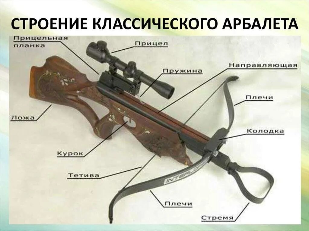 Рычажный взвод арбалета чертежи. Чертеж блочного арбалета с размерами. Длина тетивы man kung mk-380. Конструкция арбалета. Арбалет строение схема.