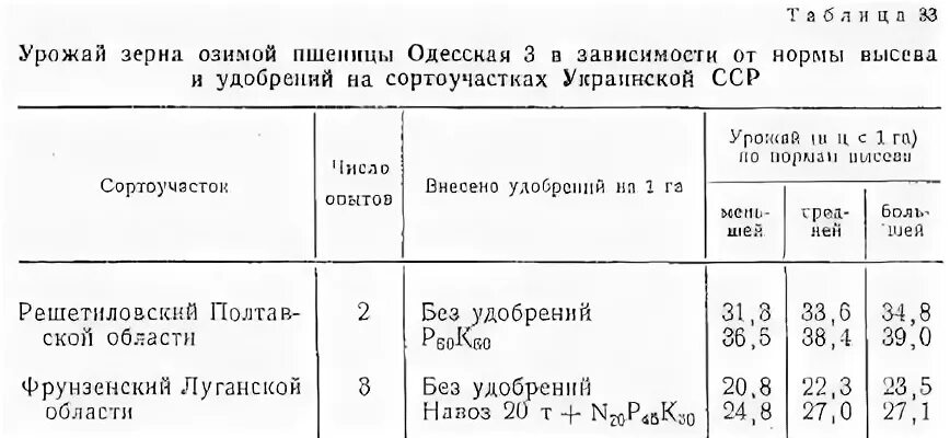 Норма высева эспарцета на 1 га