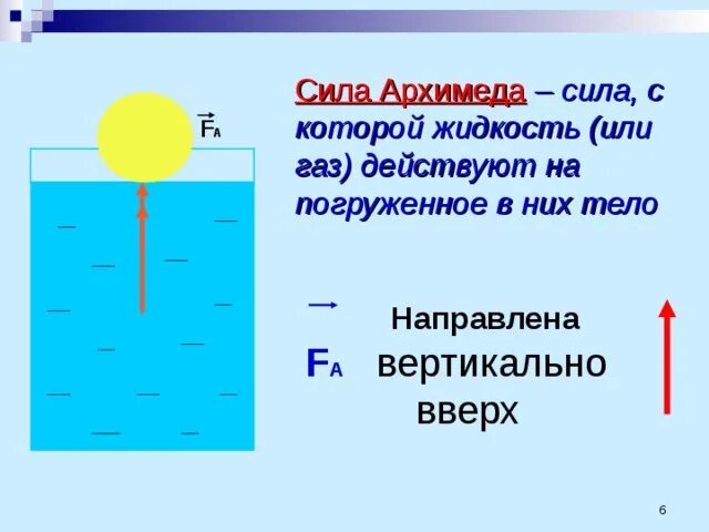 Действие выталкивающей силы в жидкостях и газах. Силы действующие на тело погруженное в жидкость. Изобразите силы действующие на погруженное в жидкость тело. Сила Архимеда тело в жидкости. Как направлена сила Архимеда.