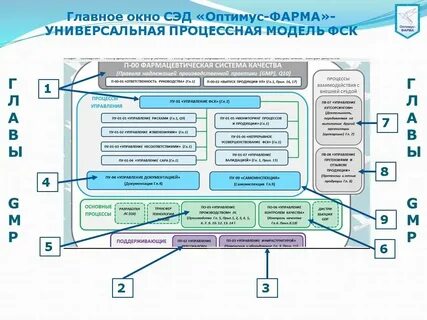 Сэд практика электронный документооборот таграс