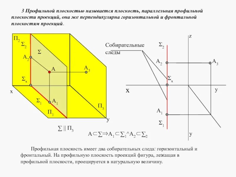 Определить горизонтальную плоскость проекций. Фронтальная плоскость начертательная геометрия. фронтальная плоскость проекции начертательная геометрия. профильная плоскость в начертательной геометрии. плоскость параллельная профильно проецирующей плоскости.