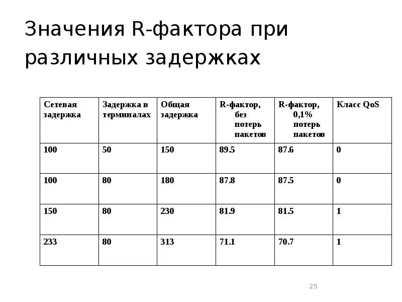 4g значение. Таблица g факторов. R факторы минимальные. G фактор формула. G фактор для разных материалов.