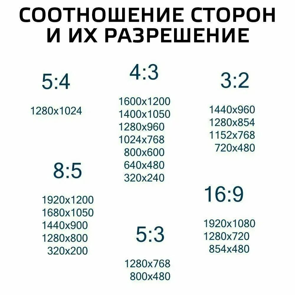 Какие размеры видео. 4 На 5 соотношение сторон разрешение. Соотношение сторон 16 9 разрешение. Соотношение сторон экрана 4х3. Таблица разрешений экрана 4 3.