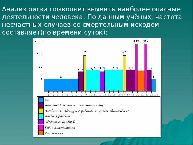 Частота несчастных случаев. Наиболее опасная деятельность человека. График частоты несчастных случаев. Индекс частоты несчастных случаев.