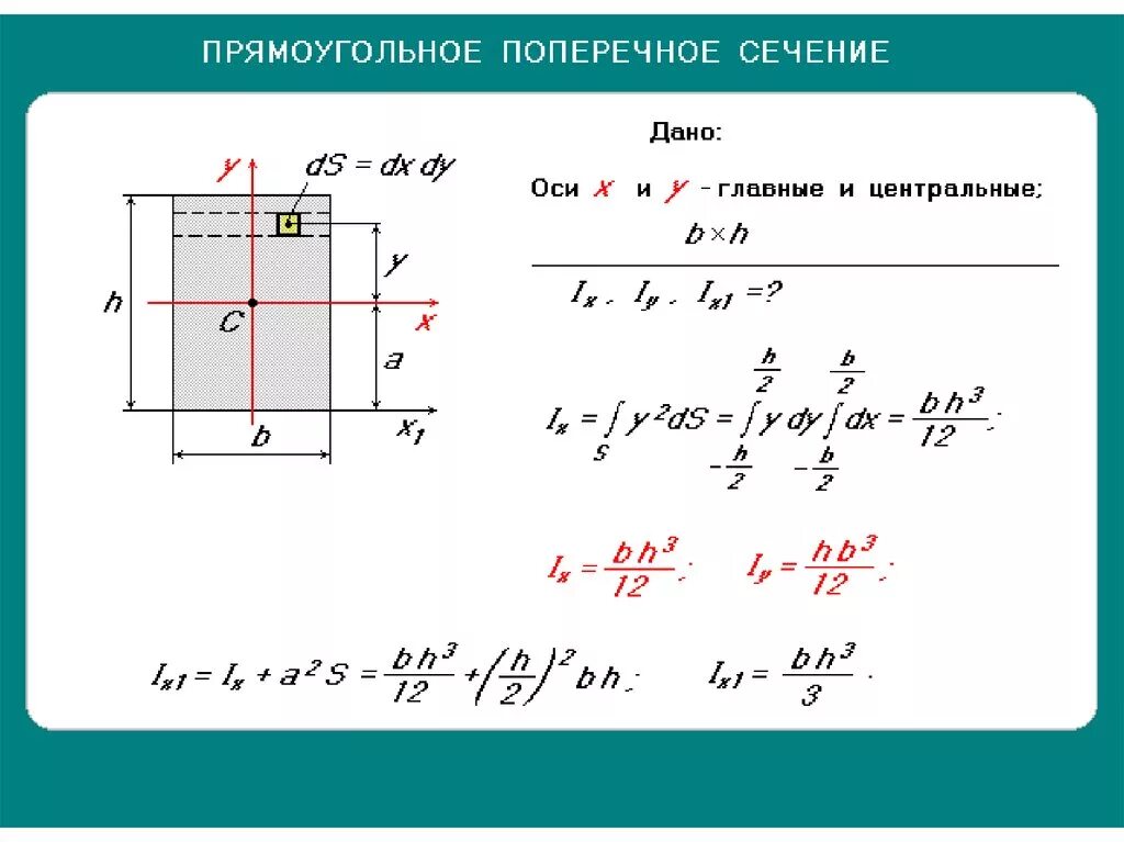 Какой площади поперечного сечения нужно взять кусок. Осевой момент поперечного сечения стержня. Геометрические характеристики поперечных сечений стержней. Как найти площадь поперечного сечения стержня формула. Площадь поперечного сечения прямоугольника.