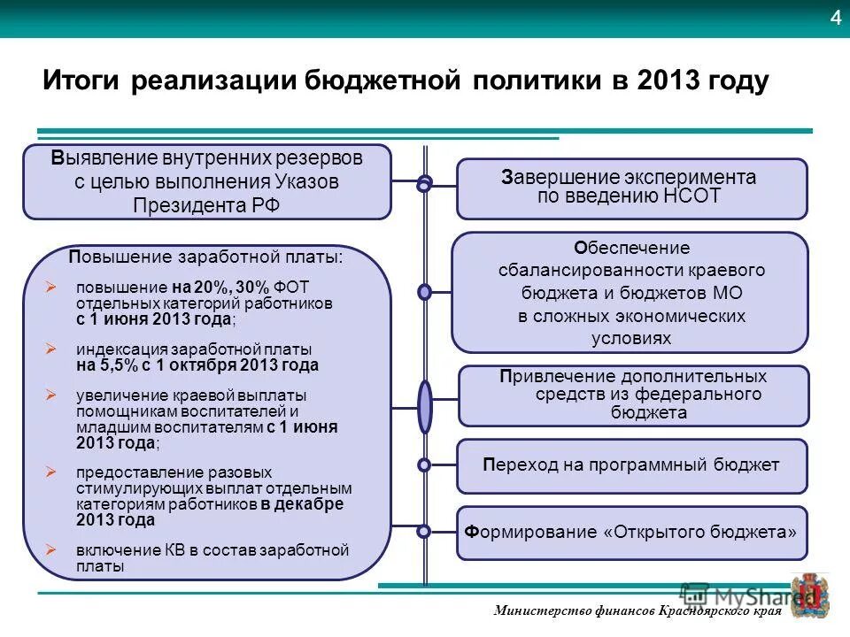 Реализовать бюджет. Итоги реализации бюджетной политики. Обеспечение сбалансированности бюджета. Выявление внутренних резервов. Привлечение дополнительных средств.