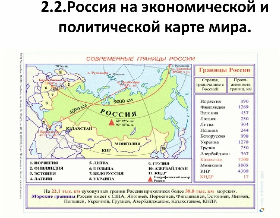 Сухопутные страны соседи. Экономические соседи России. Страны соседи с Россией в Азии. Площадь стран соседей России.