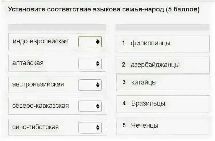 Установите соответствие семья народ. Сино-тибетская языковая семья народы. Сино-тибетская языковая семья.