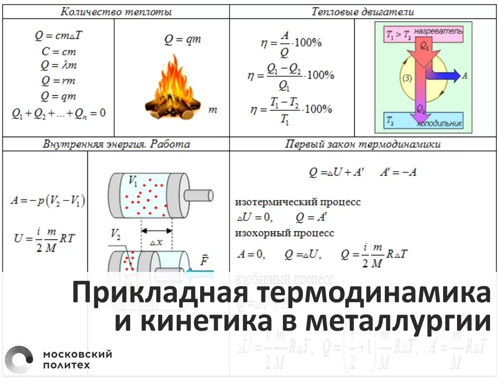 Термодинамика физика формулы 10. Физика 10 класс термодинамика процессы. Формулы по термодинамике 10 класс физика. Задачи на термодинамику формулы. Физика 10 класс термодинамика шпаргалка.