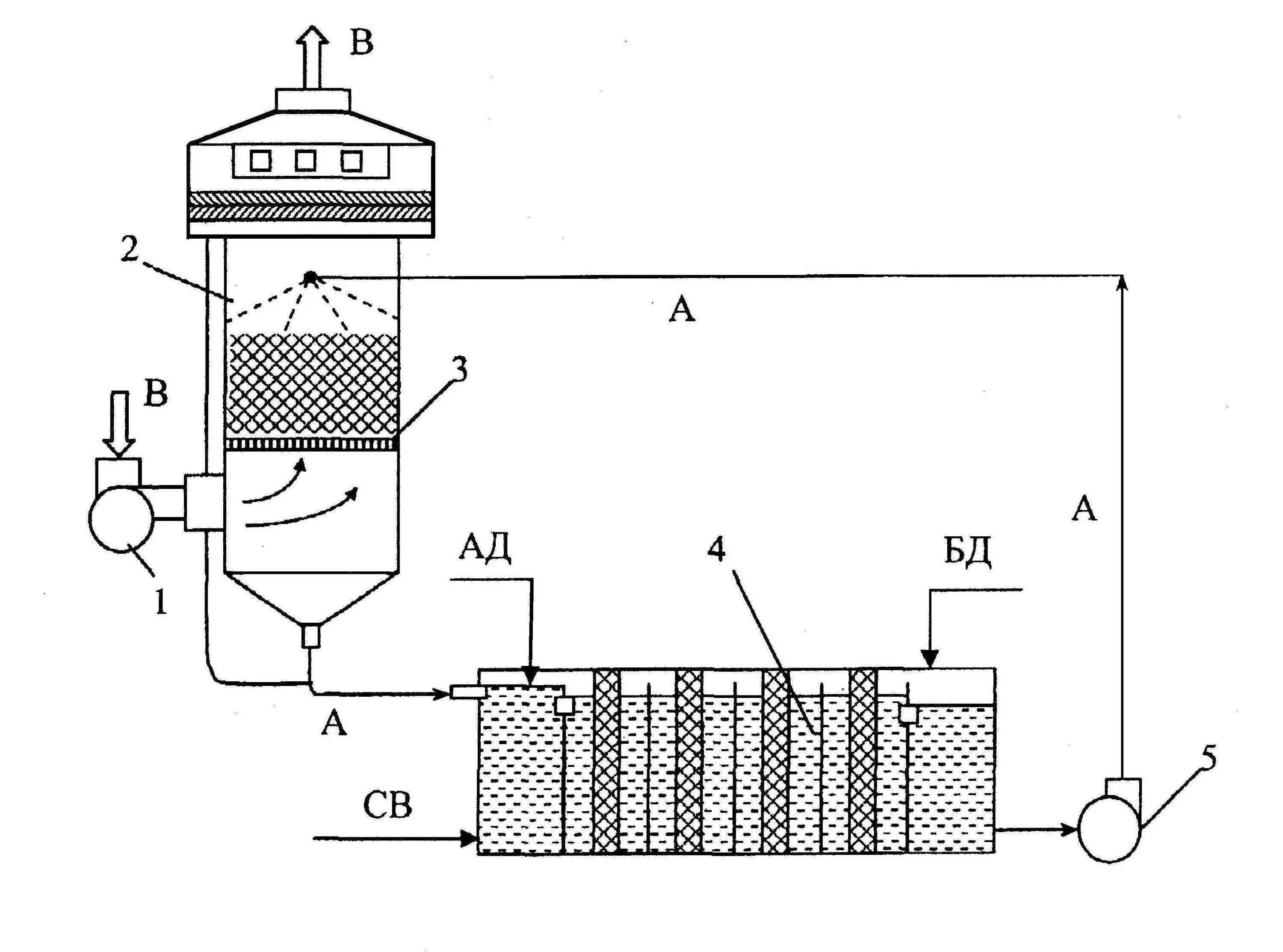 Эксплуатации установок очистки газа. Скрубберы для очистки газов схема. Биореактор для очистки воздуха схема. Биоскруббер для очистки воздуха. Биоскруббер для газовоздушных выбросов.