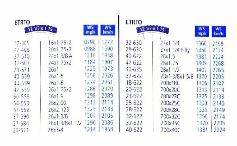 Диаметр 26 колеса велосипеда для велокомпьютера. Диаметр колеса 27.5 2.20 дюймов велокомпьютер. Размер окружности колеса 27.5 дюймов велокомпьютер. Велокомпьютер таблица колеса 27.5. 18х 35 5х2 0