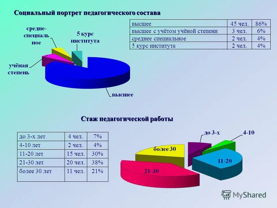 социальный портрет. социальный портрет общества. социальный портрет коллектива. социальный портрет фото. социальный портрет семьи.