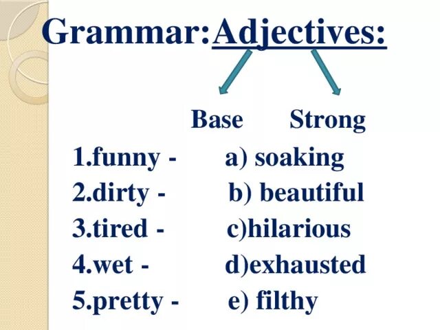 Variable naming convention. Workbook prepositions of time. Base and strong adjectives таблица. Grammar base. Verb forms.