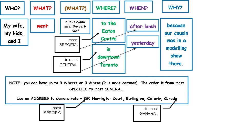Sentences structure in English Grammar. English sentence structure. Sentence structure в английском языке. Basic structures в английском языке.