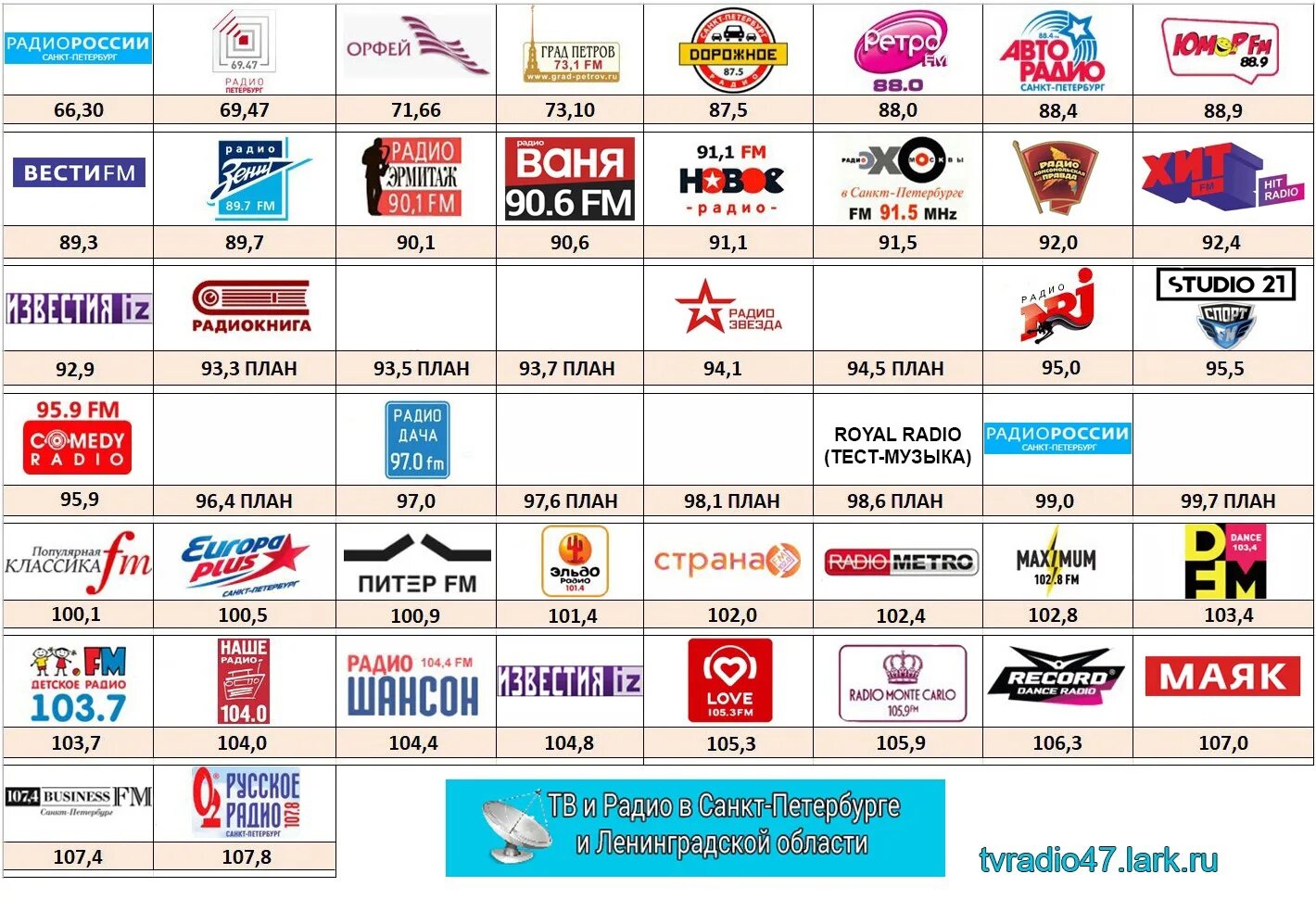 Твое волна радио волна какая. Список ФМ радиостанций Санкт-Петербурга. Радиостанции СПБ частоты. Радио в Санкт-Петербурге частоты список. Частоты ФМ радиостанций.