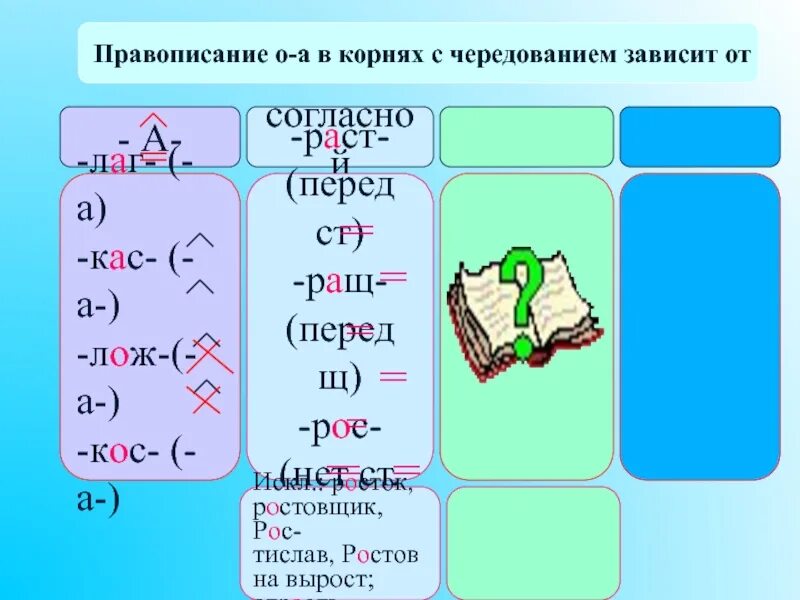 Кас кос гар гор зар зор правила. Лаг лож КАС кос раст ращ рос. Корни с чередованием. Корни с чередованием, зависящие от согласного. Корни с чередованием КАС кос.