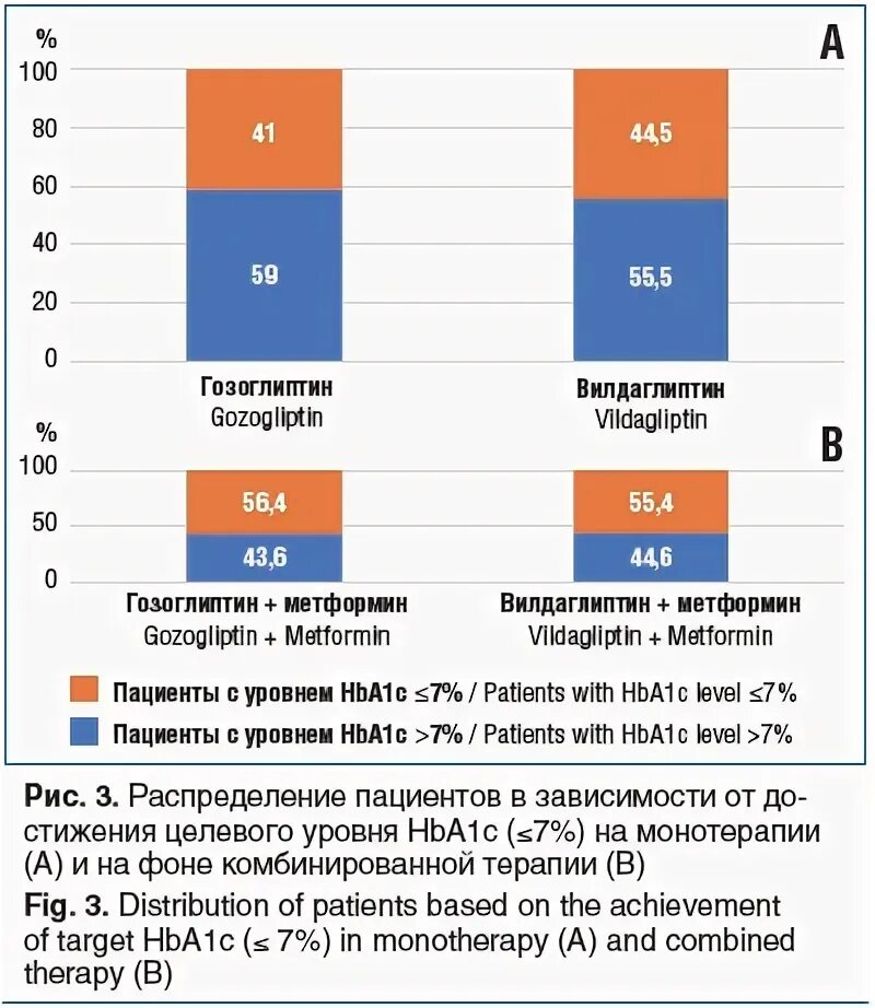 Целевой уровень hba1c. Целевой уровень hba1c