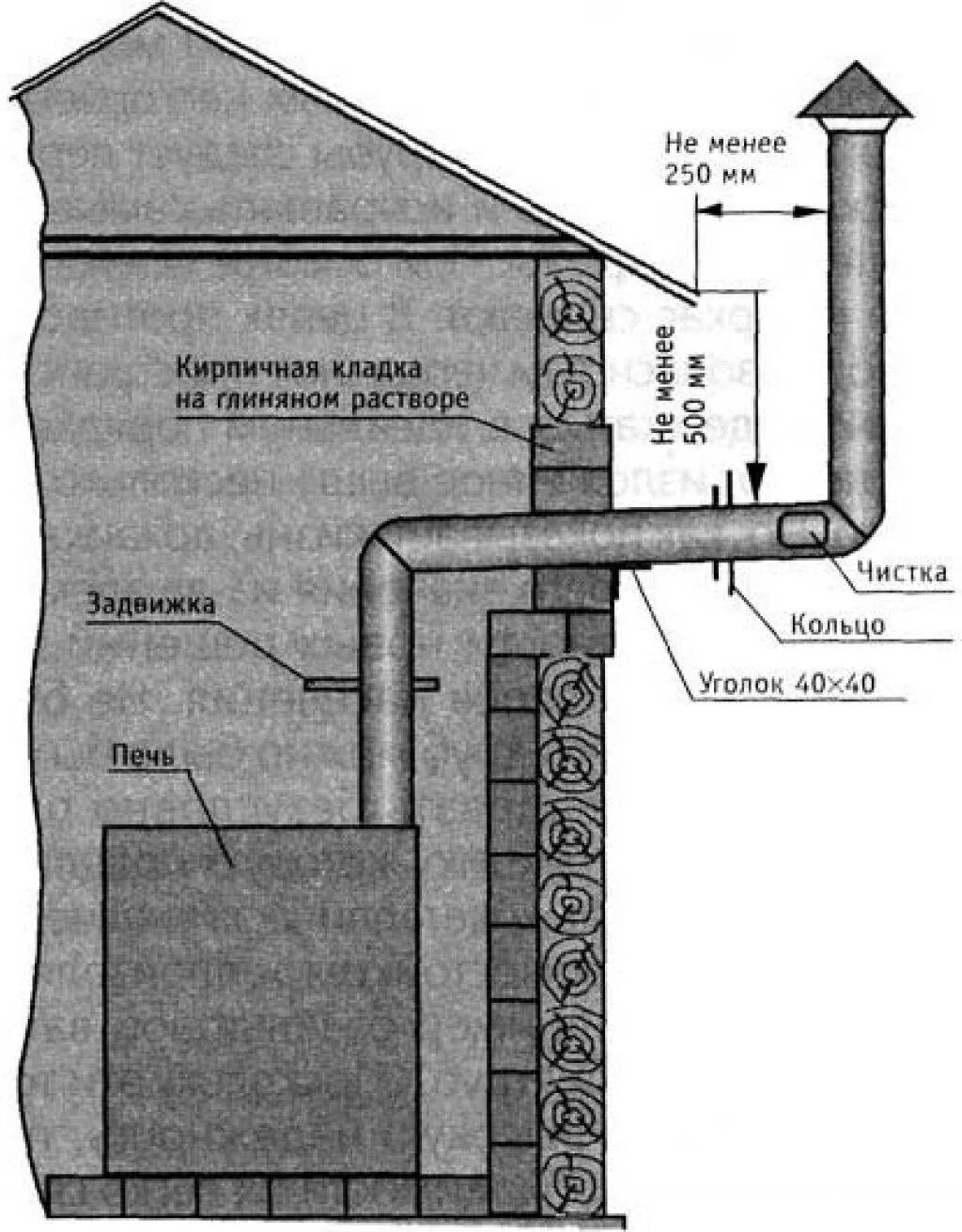 Труба печи через стену. Схема вывода трубы дымохода через стену. Печь для дачи дымоход сбоку. Схема установки дымохода через стену.