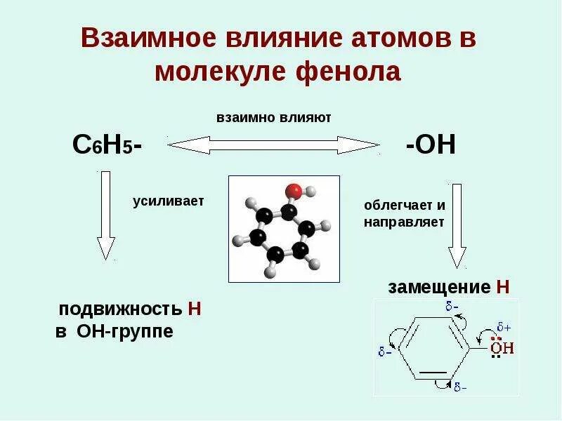 Для записи количества атомов в молекуле используют. Взаимное влияние атомов в молекуле фенола. взаимное влияние атомов в феноле. взаимное влияние атомов в молекуле. резонансные структуры фенола.