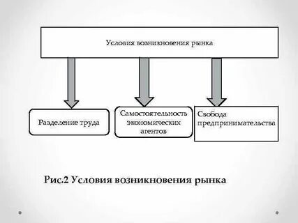 Появление на рынке города н нового производителя