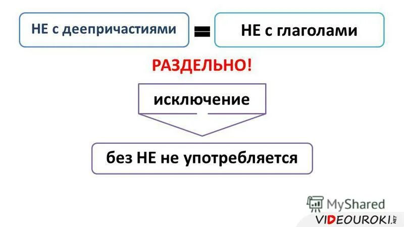 нн в глаголах. не раздельно исключения. правило частица не с глаголами 2 класс. слова исключения с частицей не с глаголами. глаголы которые пишутся с не слитно.
