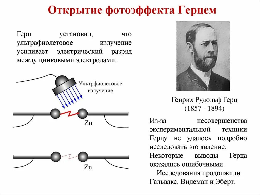 Для наблюдения внешнего фотоэффекта цинковую. Опыт Генриха Герца фотоэффект.